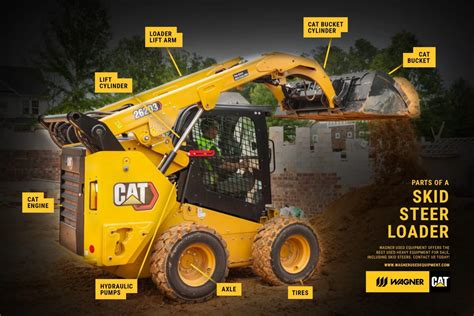 cat skid steer body parts|cat parts store login.